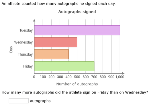 Simple statistics (reading/creating bar graphs) icon
